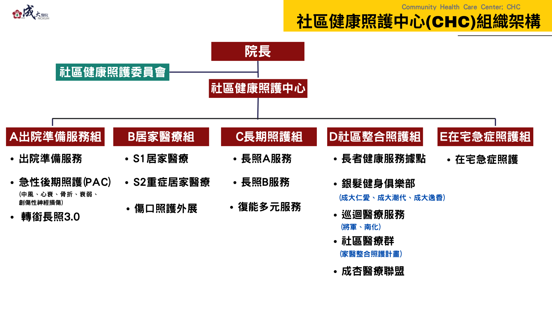社區健康照護中心架構說明